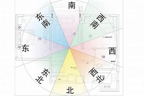 如何看住家方位|如何判断家中房子的方位和座向？